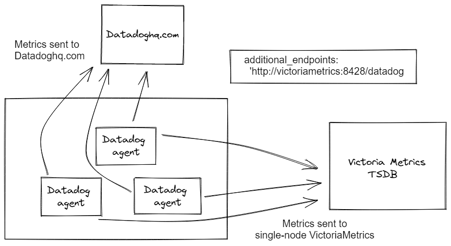 VictoriaMetrics · The High Performance Open Source Time Series Database ...