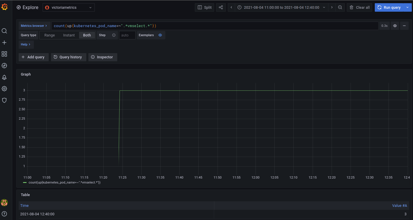 HA Monitoring Setup In Kubernetes Via VictoriaMetrics Cluster ...