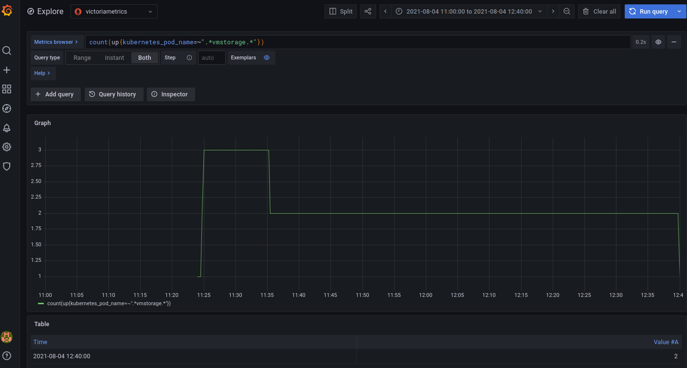 HA Monitoring Setup In Kubernetes Via VictoriaMetrics Cluster ...