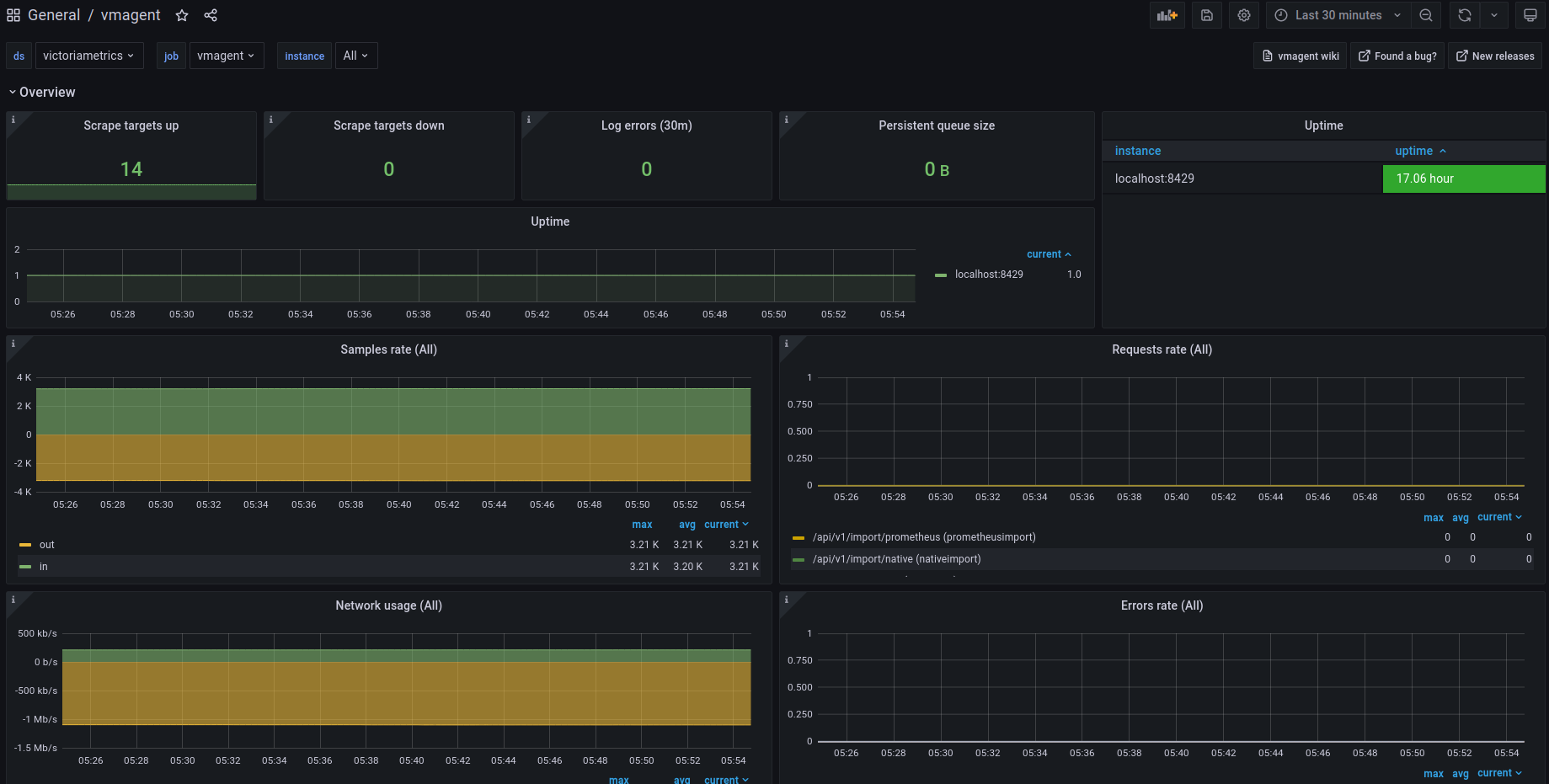 Kubernetes Monitoring With VictoriaMetrics Cluster · VictoriaMetrics